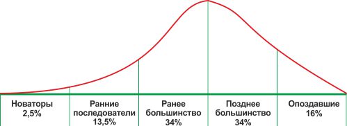 Психология характеристик клиента